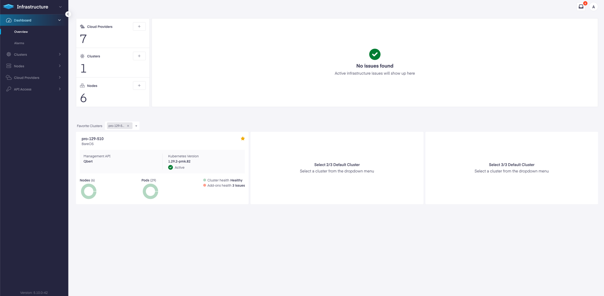 Platform9 Managed Kubernetes Overview Dashboard